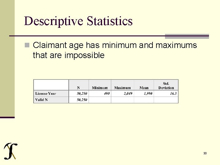 Descriptive Statistics n Claimant age has minimum and maximums that are impossible 30 