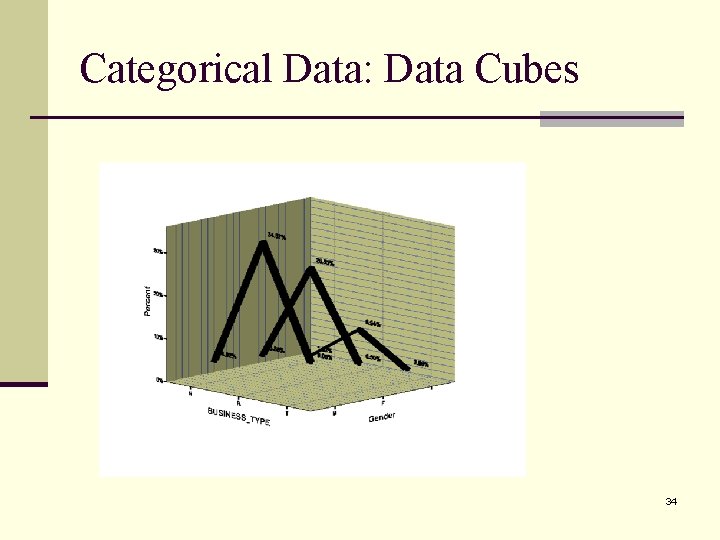 Categorical Data: Data Cubes 34 
