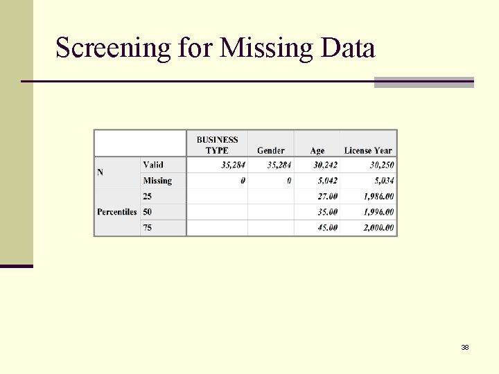 Screening for Missing Data 38 