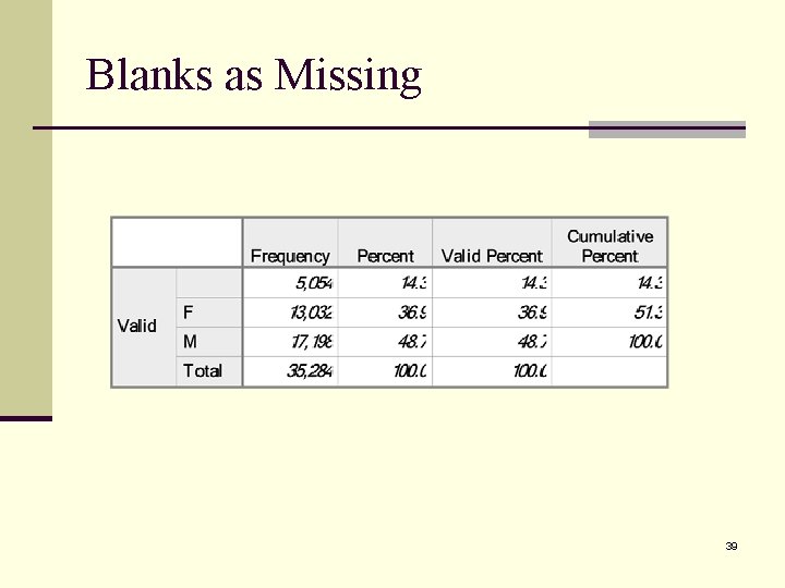 Blanks as Missing 39 