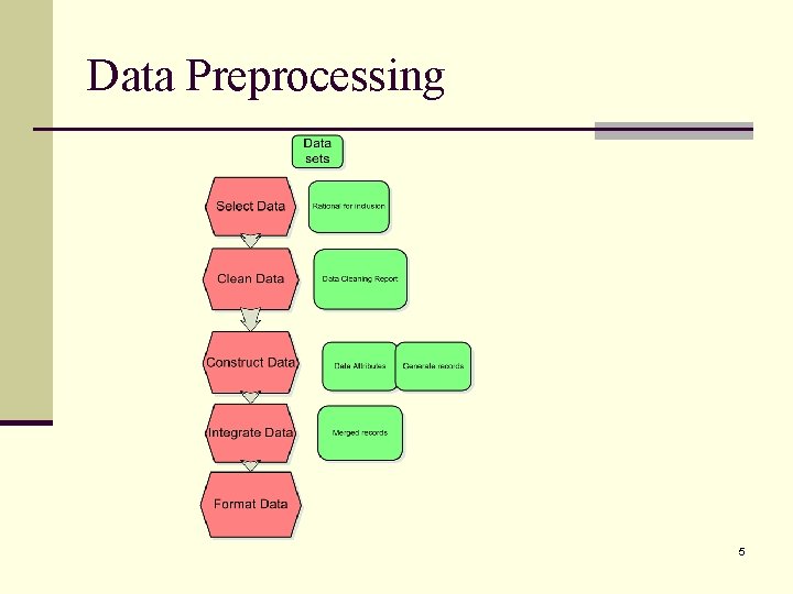 Data Preprocessing 5 