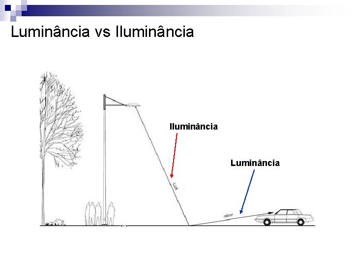 Luminância vs Iluminância Luminância 