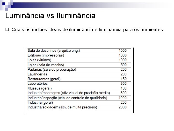 Luminância vs Iluminância q Quais os índices ideais de iluminância e luminância para os