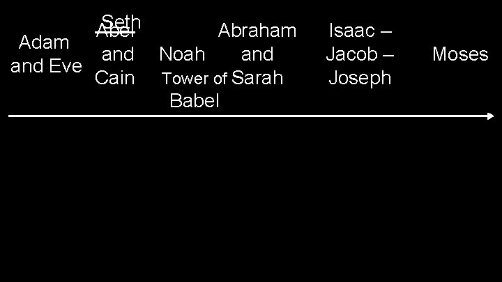 Seth Abel Abraham Adam and Noah and Eve Cain Tower of Sarah Babel Isaac