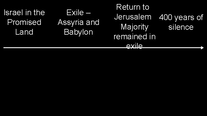 Israel in the Promised Land Exile – Assyria and Babylon Return to Jerusalem 400