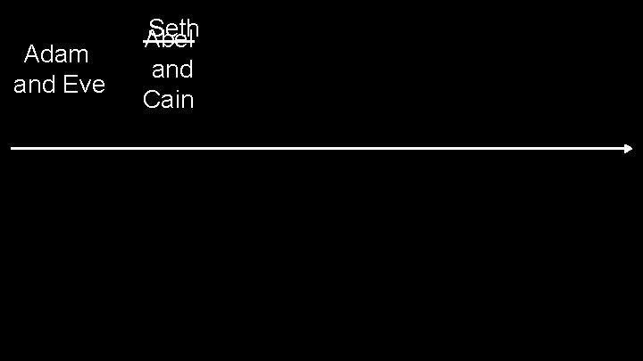 Adam and Eve Seth Abel and Cain 