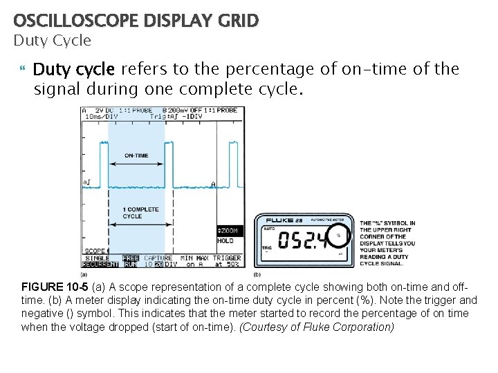 OSCILLOSCOPE DISPLAY GRID Duty Cycle Duty cycle refers to the percentage of on-time of