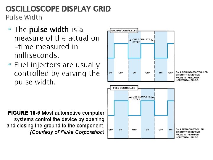 OSCILLOSCOPE DISPLAY GRID Pulse Width The pulse width is a measure of the actual