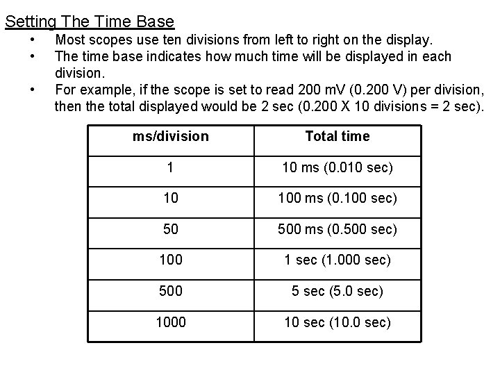 Setting The Time Base • • • Most scopes use ten divisions from left