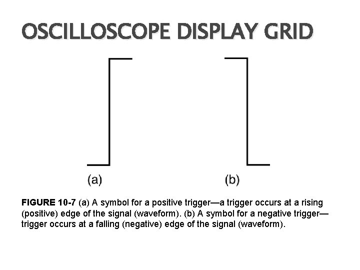 OSCILLOSCOPE DISPLAY GRID FIGURE 10 -7 (a) A symbol for a positive trigger—a trigger