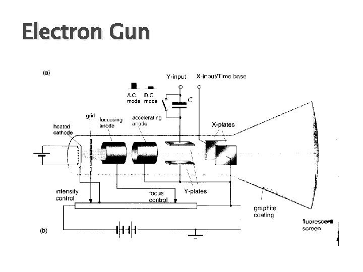 Electron Gun 