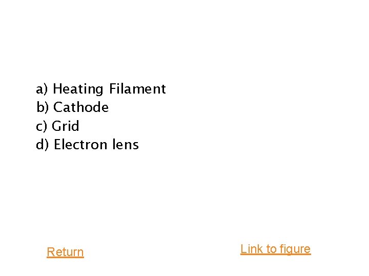 a) Heating Filament b) Cathode c) Grid d) Electron lens Return Link to figure