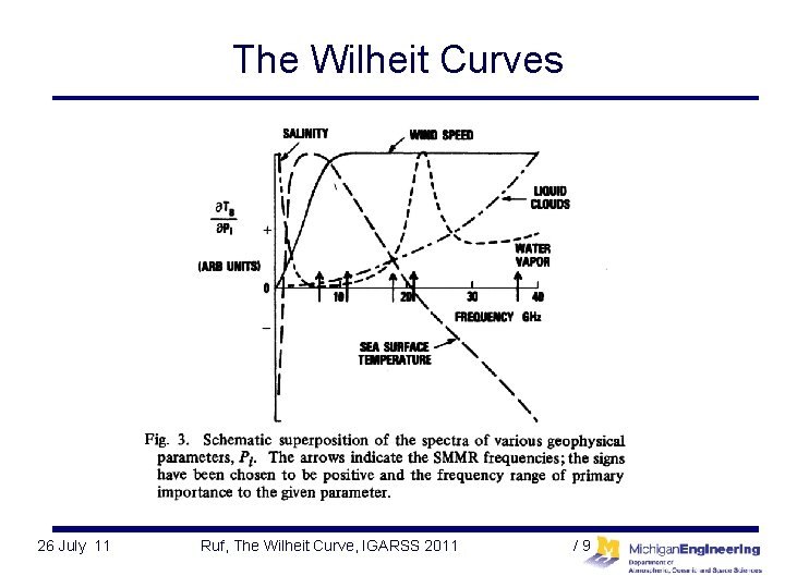 The Wilheit Curves 26 July 11 Ruf, The Wilheit Curve, IGARSS 2011 /9 