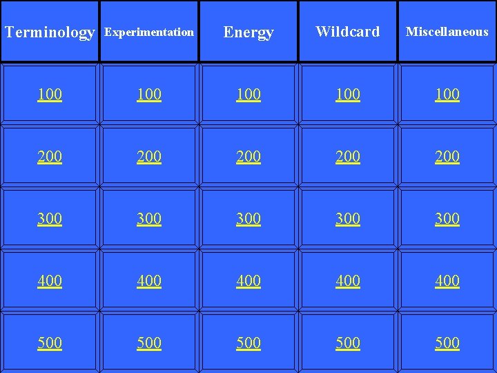Terminology Experimentation Energy Wildcard Miscellaneous 100 100 100 200 200 200 300 300 300