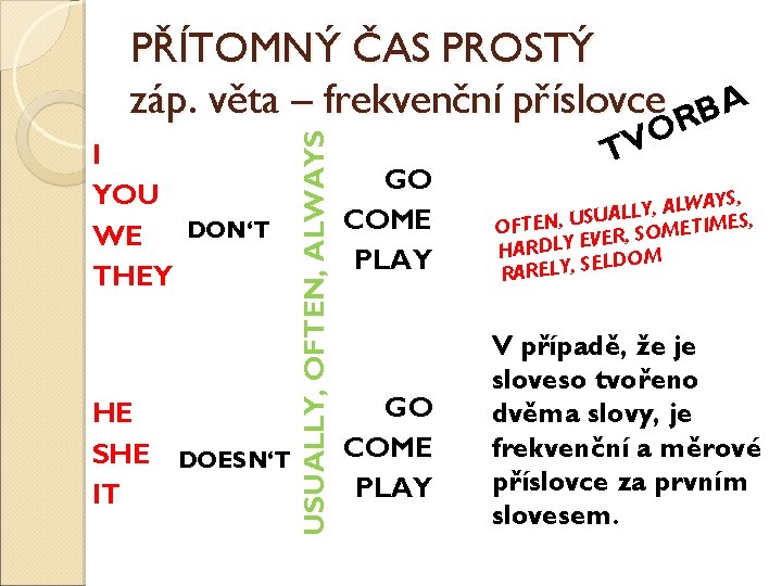 I YOU DON‘T WE THEY HE SHE DOESN‘T IT USUALLY, OFTEN, ALWAYS PŘÍTOMNÝ ČAS