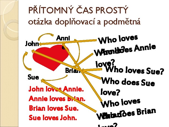 PŘÍTOMNÝ ČAS PROSTÝ otázka doplňovací a podmětná s e v o l o h