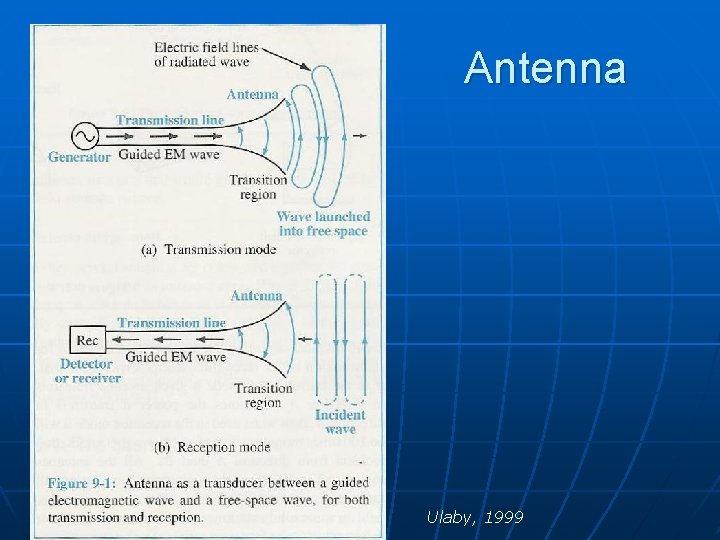 Antenna Ulaby, 1999 