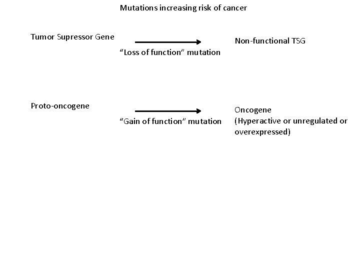 Mutations increasing risk of cancer Tumor Supressor Gene