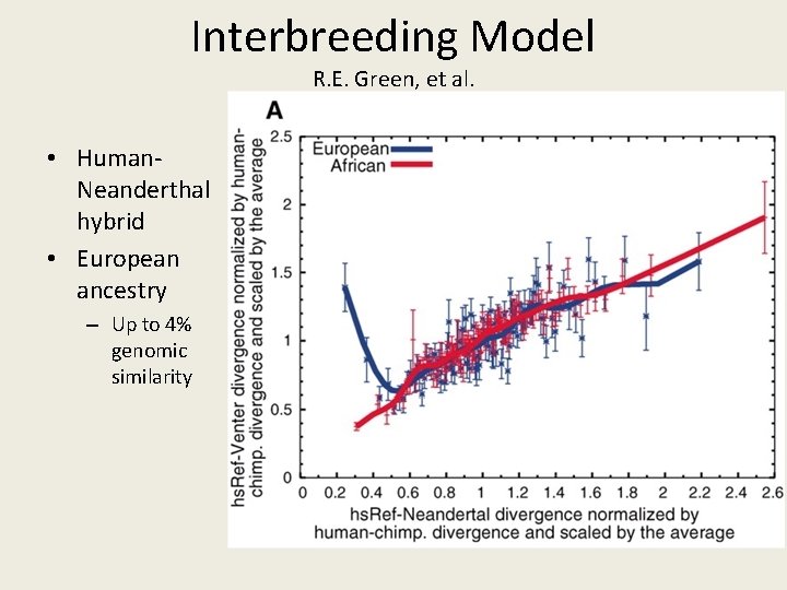 Interbreeding Model R. E. Green, et al. • Human. Neanderthal hybrid • European ancestry