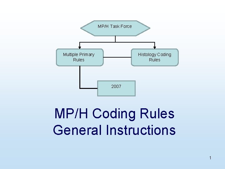 MP/H Task Force Multiple Primary Rules Histology Coding Rules 2007 MP/H Coding Rules General