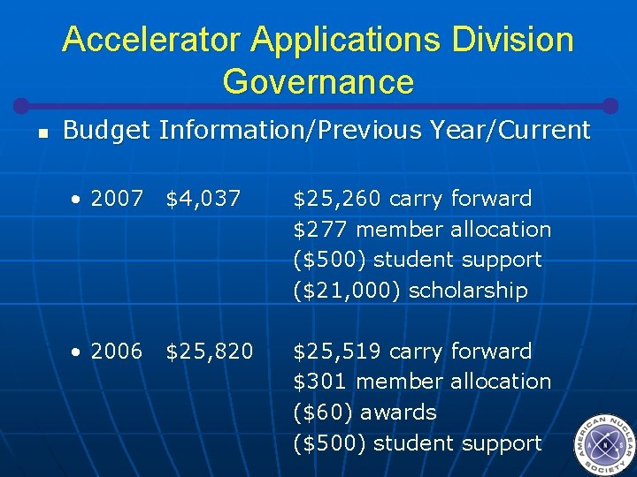 Accelerator Applications Division Governance n Budget Information/Previous Year/Current • 2007 $4, 037 $25, 260