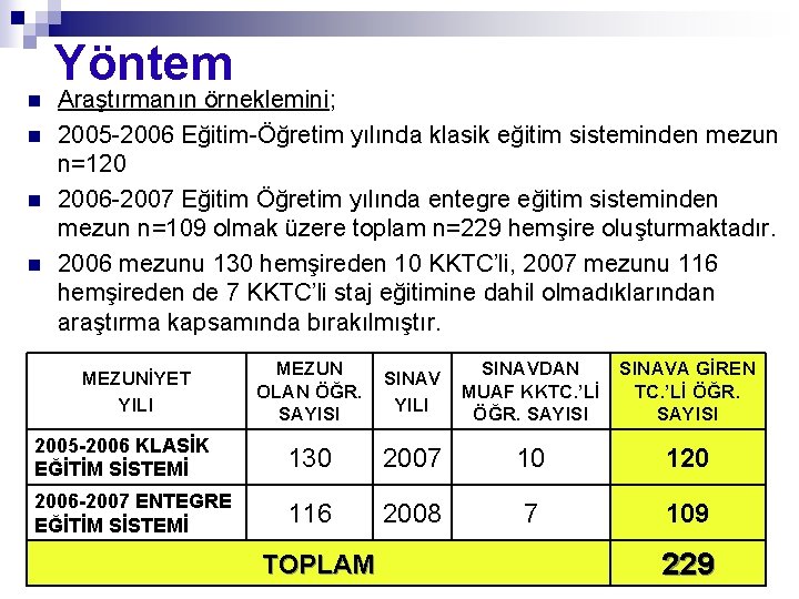 n n Yöntem Araştırmanın örneklemini; 2005 -2006 Eğitim-Öğretim yılında klasik eğitim sisteminden mezun n=120