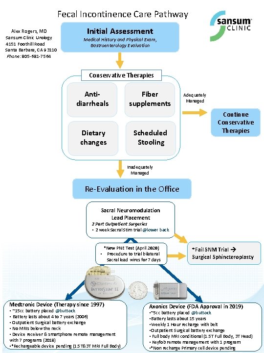 Fecal Incontinence Care Pathway Alex Rogers, MD Sansum Clinic Urology 4151 Foothill Road Santa