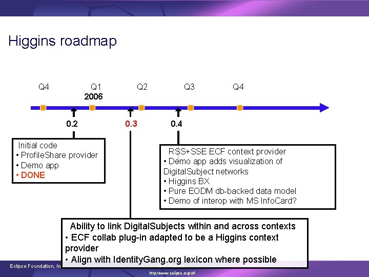 Higgins roadmap Q 1 2006 Q 4 0. 2 Initial code • Profile. Share