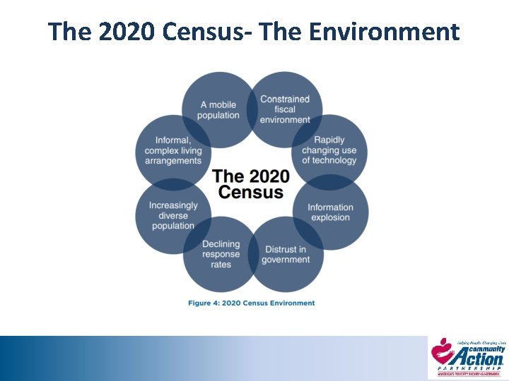 The 2020 Census- The Environment 