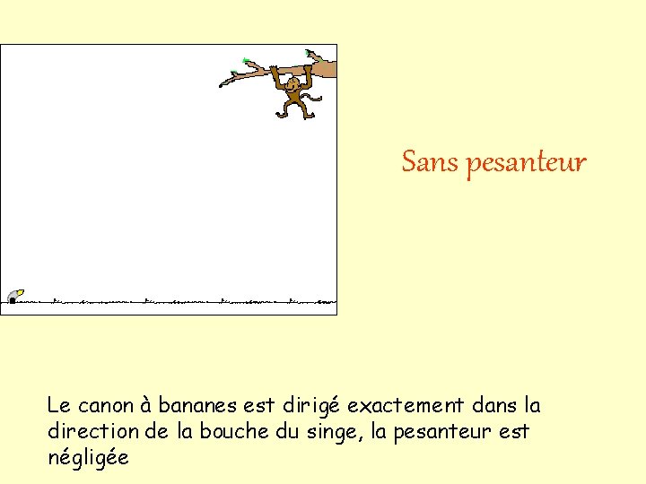 Sans pesanteur Le canon à bananes est dirigé exactement dans la direction de la