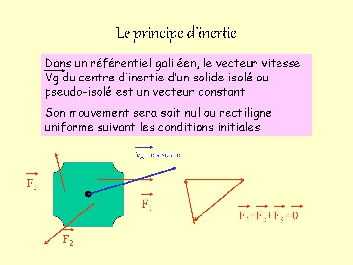 Le principe d’inertie Dans un référentiel galiléen, le vecteur vitesse Vg du centre d’inertie