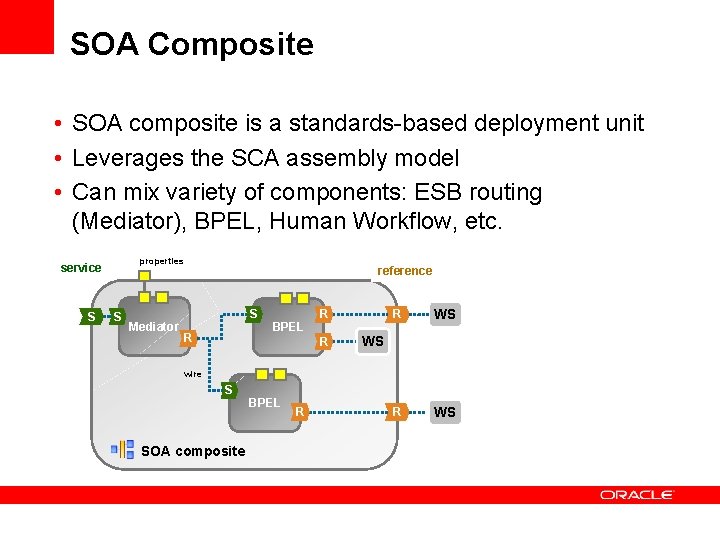 SOA Composite • SOA composite is a standards-based deployment unit • Leverages the SCA