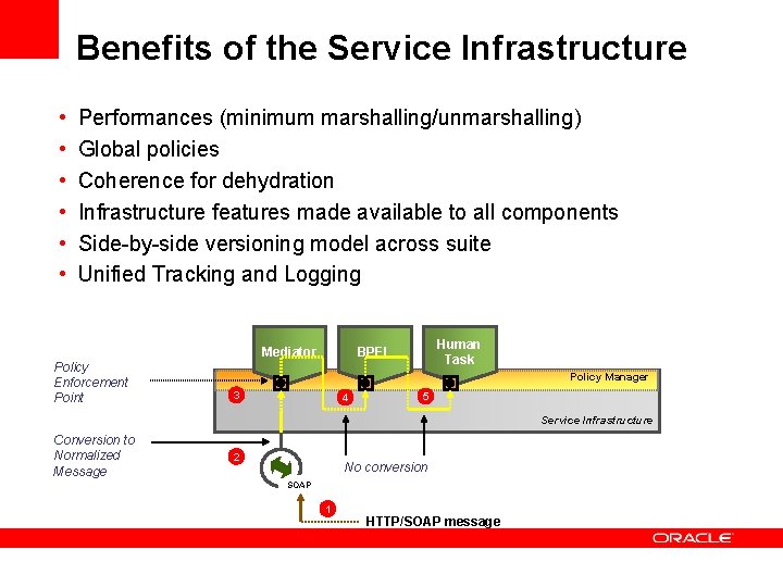 Benefits of the Service Infrastructure • • • Performances (minimum marshalling/unmarshalling) Global policies Coherence