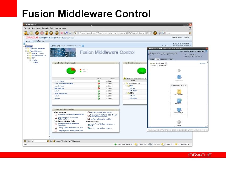 Fusion Middleware Control 