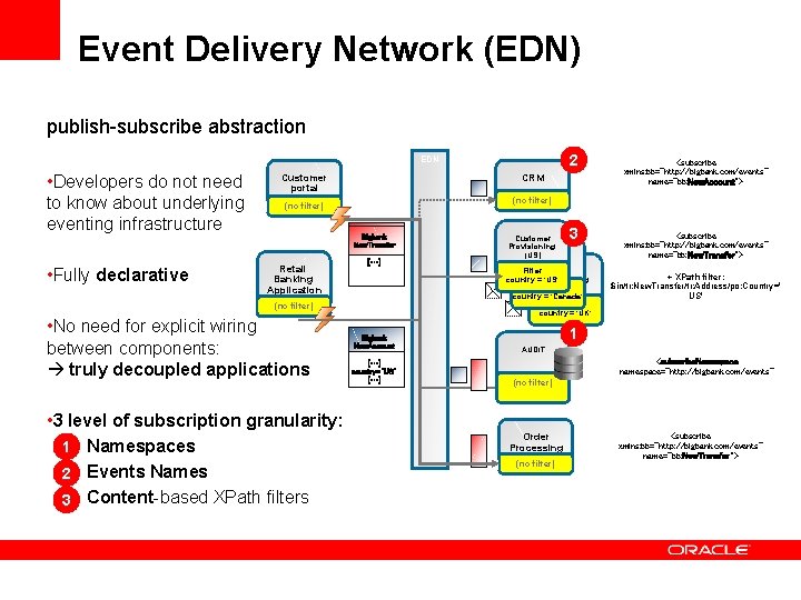 Event Delivery Network (EDN) publish-subscribe abstraction 2 EDN • Developers do not need to