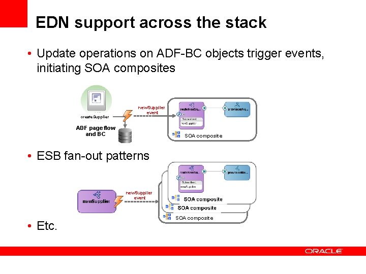 EDN support across the stack • Update operations on ADF-BC objects trigger events, initiating