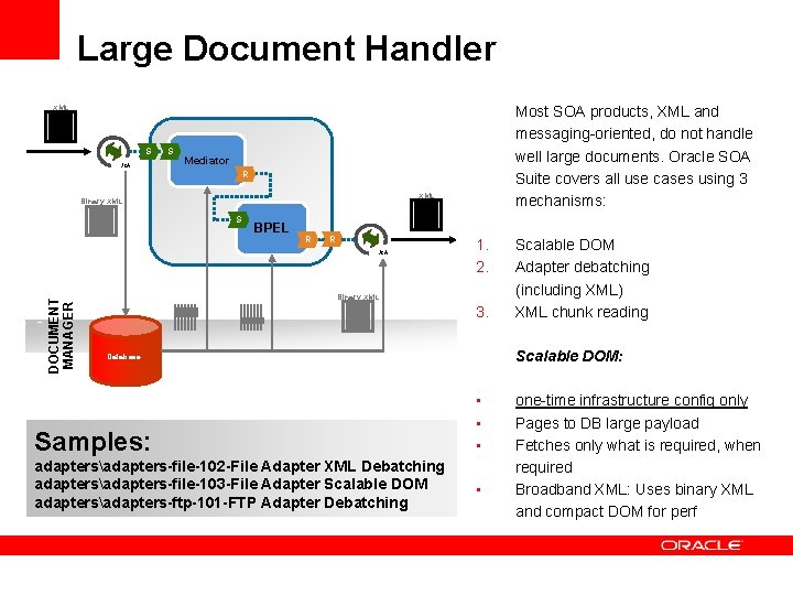 Large Document Handler XML S JCA S Most SOA products, XML and messaging-oriented, do