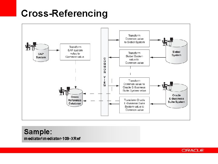 Cross-Referencing Sample: mediatormediator-109 -XRef 