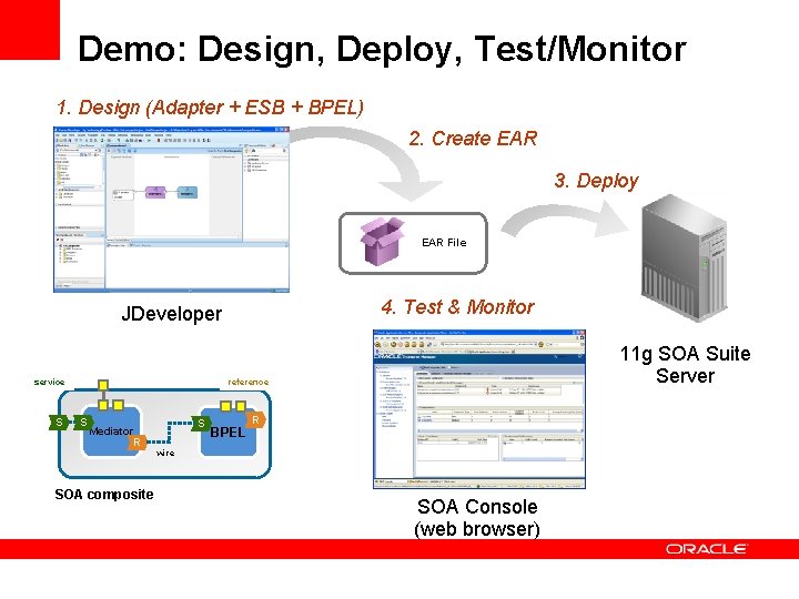 Demo: Design, Deploy, Test/Monitor 1. Design (Adapter + ESB + BPEL) 2. Create EAR