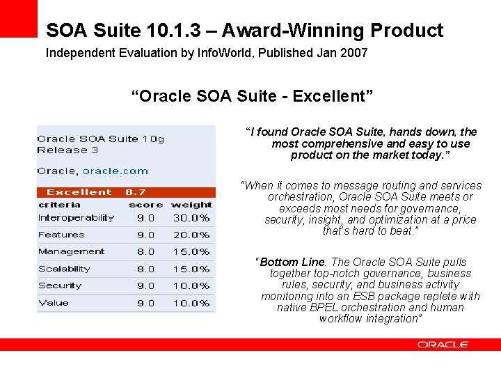 SOA Suite 10. 1. 3 – Award-Winning Product Independent Evaluation by Info. World, Published