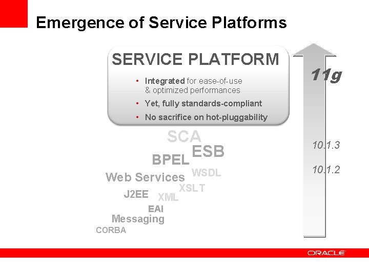 Emergence of Service Platforms SERVICE PLATFORM • Integrated for ease-of-use & optimized performances 11