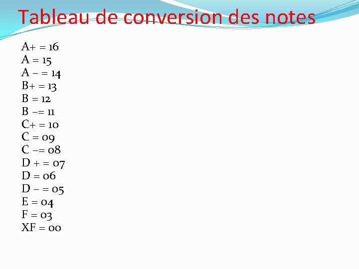 Tableau de conversion des notes A+ = 16 A = 15 A – =
