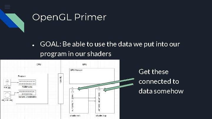 Open. GL Primer ● GOAL: Be able to use the data we put into