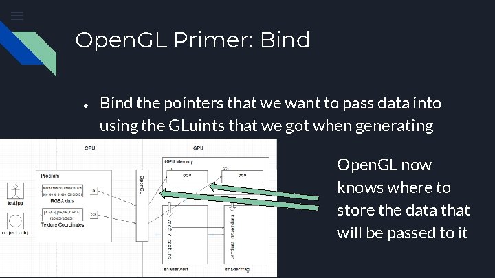 Open. GL Primer: Bind ● Bind the pointers that we want to pass data