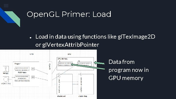 Open. GL Primer: Load ● Load in data using functions like gl. Tex. Image