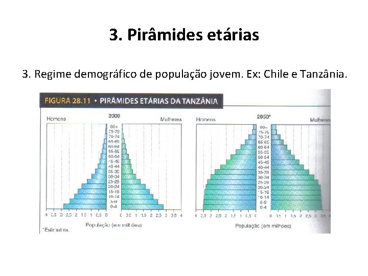 3. Pirâmides etárias 3. Regime demográfico de população jovem. Ex: Chile e Tanzânia. 