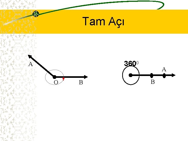 Tam Açı 3600 A O B A B 