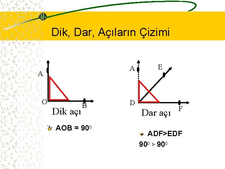 Dik, Dar, Açıların Çizimi A A O Dik açı B AOB = 900 E