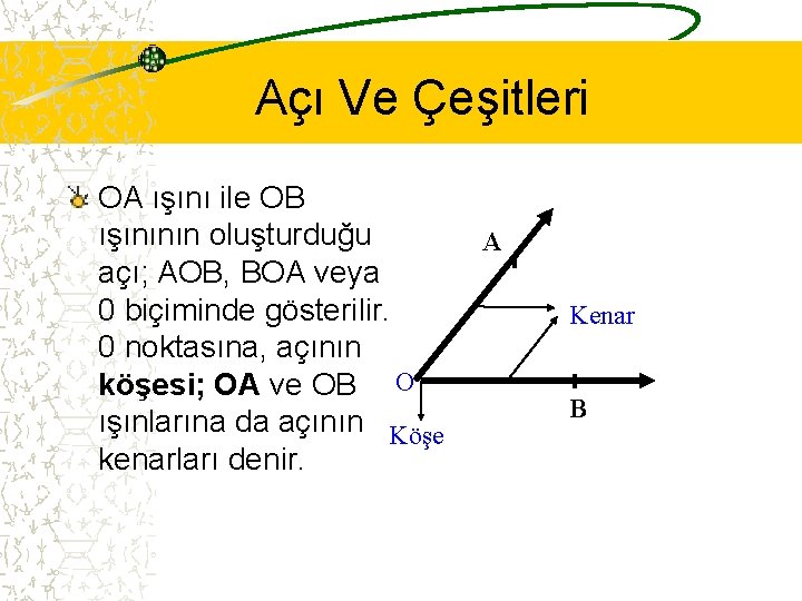 Açı Ve Çeşitleri OA ışını ile OB ışınının oluşturduğu açı; AOB, BOA veya 0