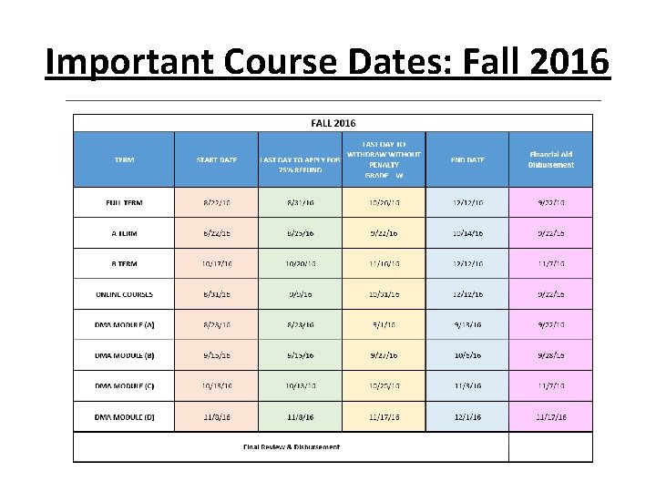 Important Course Dates: Fall 2016 